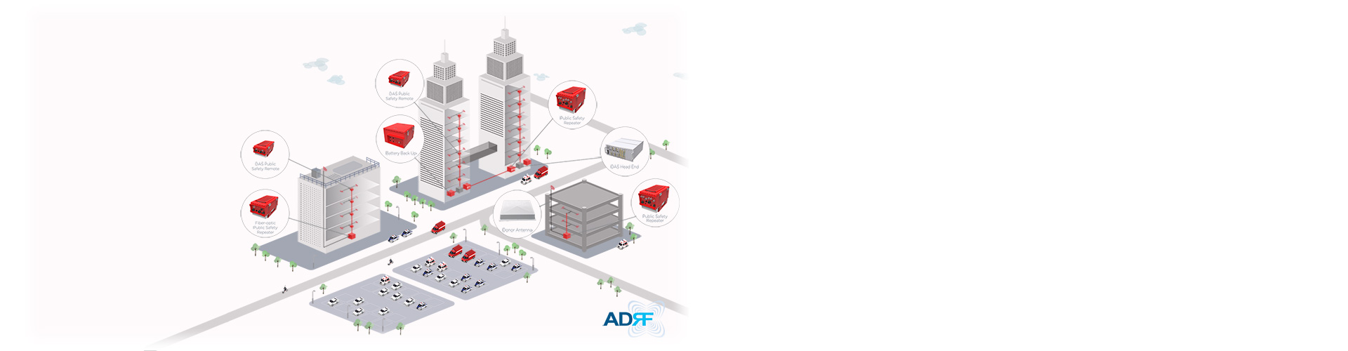 New Partnership with ADRF to sell ERCES